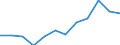 Unit of measure: Percentage / Age class: 65 years or over / Sex: Total / Geopolitical entity (reporting): Luxembourg