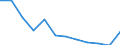 Unit of measure: Percentage / Age class: 65 years or over / Sex: Total / Geopolitical entity (reporting): Slovakia