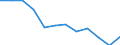 Unit of measure: Percentage / Age class: 65 years or over / Sex: Total / Geopolitical entity (reporting): Norway