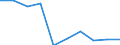 Unit of measure: Percentage / Age class: 65 years or over / Sex: Total / Geopolitical entity (reporting): United Kingdom