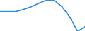 Unit of measure: Percentage / Quantile: Total / Reason: Too expensive or too far to travel or waiting list / Age class: 16 years or over / Sex: Total / Geopolitical entity (reporting): European Union - 27 countries (2007-2013)