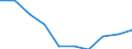 Unit of measure: Percentage / Quantile: Total / Reason: Too expensive or too far to travel or waiting list / Age class: 16 years or over / Sex: Total / Geopolitical entity (reporting): Euro area – 20 countries (from 2023)