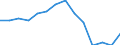 Unit of measure: Percentage / Quantile: Total / Reason: Too expensive or too far to travel or waiting list / Age class: 16 years or over / Sex: Total / Geopolitical entity (reporting): Euro area - 19 countries  (2015-2022)