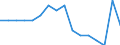 Unit of measure: Percentage / Quantile: Total / Reason: Too expensive or too far to travel or waiting list / Age class: 16 years or over / Sex: Total / Geopolitical entity (reporting): Luxembourg