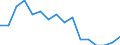 Unit of measure: Percentage / Quantile: Total / Reason: Too expensive or too far to travel or waiting list / Age class: 16 years or over / Sex: Total / Geopolitical entity (reporting): Malta