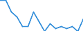 Unit of measure: Percentage / Quantile: Total / Reason: Too expensive or too far to travel or waiting list / Age class: 16 years or over / Sex: Total / Geopolitical entity (reporting): Sweden