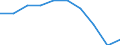 Unit of measure: Percentage / Quantile: Total / Reason: Too expensive or too far to travel or waiting list / Age class: 16 years or over / Sex: Males / Geopolitical entity (reporting): European Union - 28 countries (2013-2020)
