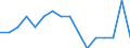 Unit of measure: Percentage / Quantile: Total / Reason: Too expensive or too far to travel or waiting list / Age class: 16 years or over / Sex: Males / Geopolitical entity (reporting): Luxembourg