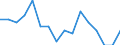 Unit of measure: Percentage / Quantile: Total / Reason: Too expensive or too far to travel or waiting list / Age class: 16 years or over / Sex: Males / Geopolitical entity (reporting): Norway