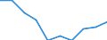 Unit of measure: Percentage / Quantile: Total / Reason: Too expensive or too far to travel or waiting list / Age class: 16 years or over / Sex: Females / Geopolitical entity (reporting): Euro area – 20 countries (from 2023)