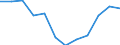 Sex: Females / Health indicator: Healthy life years in absolute value at 65 / Unit of measure: Year / Geopolitical entity (reporting): Luxembourg