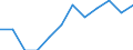 Sex: Females / Health indicator: Healthy life years in absolute value at 65 / Unit of measure: Year / Geopolitical entity (reporting): Poland