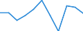 Income and living conditions indicator: At persistent risk of poverty rate by age and gender (cut-off point: 60% of median equivalised income) / Sex: Total / Unit of measure: Percentage / Age class: From 18 to 24 years / Geopolitical entity (reporting): Luxembourg