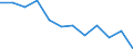 Income and living conditions indicator: At persistent risk of poverty rate by age and gender (cut-off point: 60% of median equivalised income) / Sex: Total / Unit of measure: Percentage / Age class: From 18 to 24 years / Geopolitical entity (reporting): Hungary