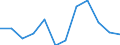 Income and living conditions indicator: At persistent risk of poverty rate by age and gender (cut-off point: 60% of median equivalised income) / Sex: Total / Unit of measure: Percentage / Age class: From 18 to 24 years / Geopolitical entity (reporting): Netherlands