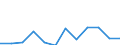 Income and living conditions indicator: At persistent risk of poverty rate by age and gender (cut-off point: 60% of median equivalised income) / Sex: Total / Unit of measure: Percentage / Age class: From 18 to 24 years / Geopolitical entity (reporting): Austria