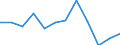 Income and living conditions indicator: At persistent risk of poverty rate by age and gender (cut-off point: 60% of median equivalised income) / Sex: Total / Unit of measure: Percentage / Age class: From 18 to 24 years / Geopolitical entity (reporting): Poland