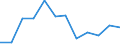 Income and living conditions indicator: At persistent risk of poverty rate by age and gender (cut-off point: 60% of median equivalised income) / Sex: Total / Unit of measure: Percentage / Age class: From 18 to 24 years / Geopolitical entity (reporting): Romania
