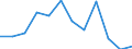 Income and living conditions indicator: At persistent risk of poverty rate by age and gender (cut-off point: 60% of median equivalised income) / Sex: Total / Unit of measure: Percentage / Age class: From 18 to 24 years / Geopolitical entity (reporting): Slovenia