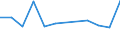 Income and living conditions indicator: At persistent risk of poverty rate by age and gender (cut-off point: 60% of median equivalised income) / Sex: Total / Unit of measure: Percentage / Age class: From 18 to 24 years / Geopolitical entity (reporting): Slovakia