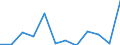 Income and living conditions indicator: At persistent risk of poverty rate by age and gender (cut-off point: 60% of median equivalised income) / Sex: Total / Unit of measure: Percentage / Age class: From 18 to 24 years / Geopolitical entity (reporting): Finland