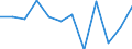 Income and living conditions indicator: At persistent risk of poverty rate by age and gender (cut-off point: 60% of median equivalised income) / Sex: Total / Unit of measure: Percentage / Age class: From 18 to 24 years / Geopolitical entity (reporting): Sweden