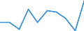 Income and living conditions indicator: At persistent risk of poverty rate by age and gender (cut-off point: 60% of median equivalised income) / Sex: Total / Unit of measure: Percentage / Age class: From 18 to 24 years / Geopolitical entity (reporting): Switzerland