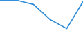 Income and living conditions indicator: At persistent risk of poverty rate by age and gender (cut-off point: 60% of median equivalised income) / Sex: Total / Unit of measure: Percentage / Age class: From 18 to 24 years / Geopolitical entity (reporting): Montenegro