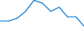 Income and living conditions indicator: At persistent risk of poverty rate by age and gender (cut-off point: 60% of median equivalised income) / Sex: Total / Unit of measure: Percentage / Age class: From 25 to 49 years / Geopolitical entity (reporting): European Union - 27 countries (from 2020)