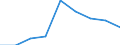 Income and living conditions indicator: At persistent risk of poverty rate by age and gender (cut-off point: 60% of median equivalised income) / Sex: Total / Unit of measure: Percentage / Age class: From 25 to 49 years / Geopolitical entity (reporting): Euro area - 19 countries  (2015-2022)