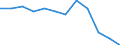 Income and living conditions indicator: At persistent risk of poverty rate by age and gender (cut-off point: 60% of median equivalised income) / Sex: Total / Unit of measure: Percentage / Age class: From 25 to 49 years / Geopolitical entity (reporting): Belgium