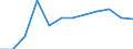 Income and living conditions indicator: At persistent risk of poverty rate by age and gender (cut-off point: 60% of median equivalised income) / Sex: Total / Unit of measure: Percentage / Age class: From 25 to 49 years / Geopolitical entity (reporting): Bulgaria