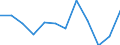 Income and living conditions indicator: At persistent risk of poverty rate by age and gender (cut-off point: 60% of median equivalised income) / Sex: Total / Unit of measure: Percentage / Age class: From 25 to 49 years / Geopolitical entity (reporting): Czechia