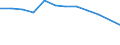 Income and living conditions indicator: At persistent risk of poverty rate by age and gender (cut-off point: 60% of median equivalised income) / Sex: Total / Unit of measure: Percentage / Age class: From 25 to 49 years / Geopolitical entity (reporting): Germany