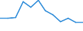 Income and living conditions indicator: At persistent risk of poverty rate by age and gender (cut-off point: 60% of median equivalised income) / Sex: Total / Unit of measure: Percentage / Age class: From 25 to 49 years / Geopolitical entity (reporting): Greece