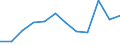 Income and living conditions indicator: At persistent risk of poverty rate by age and gender (cut-off point: 60% of median equivalised income) / Sex: Total / Unit of measure: Percentage / Age class: From 25 to 49 years / Geopolitical entity (reporting): France