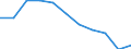 Income and living conditions indicator: At persistent risk of poverty rate by age and gender (cut-off point: 60% of median equivalised income) / Sex: Total / Unit of measure: Percentage / Age class: From 25 to 49 years / Geopolitical entity (reporting): Croatia