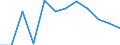 Income and living conditions indicator: At persistent risk of poverty rate by age and gender (cut-off point: 60% of median equivalised income) / Sex: Total / Unit of measure: Percentage / Age class: From 25 to 49 years / Geopolitical entity (reporting): Italy