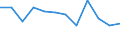Income and living conditions indicator: At persistent risk of poverty rate by age and gender (cut-off point: 60% of median equivalised income) / Sex: Total / Unit of measure: Percentage / Age class: From 25 to 49 years / Geopolitical entity (reporting): Lithuania