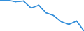 Income and living conditions indicator: At persistent risk of poverty rate by age and gender (cut-off point: 60% of median equivalised income) / Sex: Total / Unit of measure: Percentage / Age class: From 25 to 49 years / Geopolitical entity (reporting): Hungary