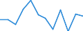 Income and living conditions indicator: At persistent risk of poverty rate by age and gender (cut-off point: 60% of median equivalised income) / Sex: Total / Unit of measure: Percentage / Age class: From 25 to 49 years / Geopolitical entity (reporting): Malta