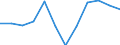 Income and living conditions indicator: At persistent risk of poverty rate by age and gender (cut-off point: 60% of median equivalised income) / Sex: Total / Unit of measure: Percentage / Age class: From 25 to 49 years / Geopolitical entity (reporting): Netherlands