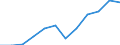 Statistische Information: Medianes Äquivalenzeinkommen / Maßeinheit: Prozent / Armutsgefährdungsgrenze: Unter 60% / Altersklasse: 65 Jahre und mehr / Geschlecht: Insgesamt / Geopolitische Meldeeinheit: Ungarn