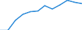 Statistische Information: Medianes Äquivalenzeinkommen / Maßeinheit: Prozent / Armutsgefährdungsgrenze: Unter 60% / Altersklasse: 65 Jahre und mehr / Geschlecht: Insgesamt / Geopolitische Meldeeinheit: Malta