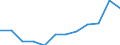 Statistische Information: Medianes Äquivalenzeinkommen / Maßeinheit: Prozent / Armutsgefährdungsgrenze: Unter 60% / Altersklasse: 65 Jahre und mehr / Geschlecht: Insgesamt / Geopolitische Meldeeinheit: Österreich