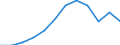 Statistische Information: Medianes Äquivalenzeinkommen / Maßeinheit: Prozent / Armutsgefährdungsgrenze: Unter 60% / Altersklasse: 65 Jahre und mehr / Geschlecht: Insgesamt / Geopolitische Meldeeinheit: Polen