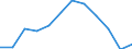 Statistische Information: Medianes Äquivalenzeinkommen / Maßeinheit: Prozent / Armutsgefährdungsgrenze: Unter 60% / Altersklasse: 65 Jahre und mehr / Geschlecht: Insgesamt / Geopolitische Meldeeinheit: Rumänien