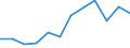 Statistische Information: Medianes Äquivalenzeinkommen / Maßeinheit: Prozent / Armutsgefährdungsgrenze: Unter 60% / Altersklasse: 65 Jahre und mehr / Geschlecht: Insgesamt / Geopolitische Meldeeinheit: Slowakei