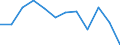 Statistische Information: Medianes Äquivalenzeinkommen / Maßeinheit: Prozent / Armutsgefährdungsgrenze: Unter 60% / Altersklasse: 65 Jahre und mehr / Geschlecht: Insgesamt / Geopolitische Meldeeinheit: Schweden