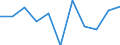 Statistische Information: Medianes Äquivalenzeinkommen / Maßeinheit: Prozent / Armutsgefährdungsgrenze: Unter 60% / Altersklasse: 65 Jahre und mehr / Geschlecht: Insgesamt / Geopolitische Meldeeinheit: Schweiz